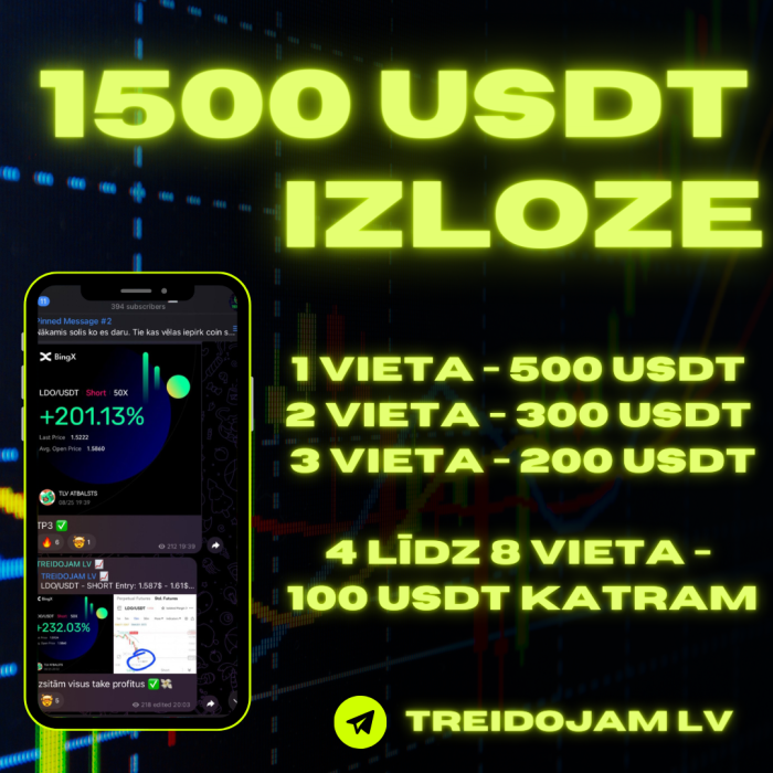 1500 USDT IZLOZE (1)