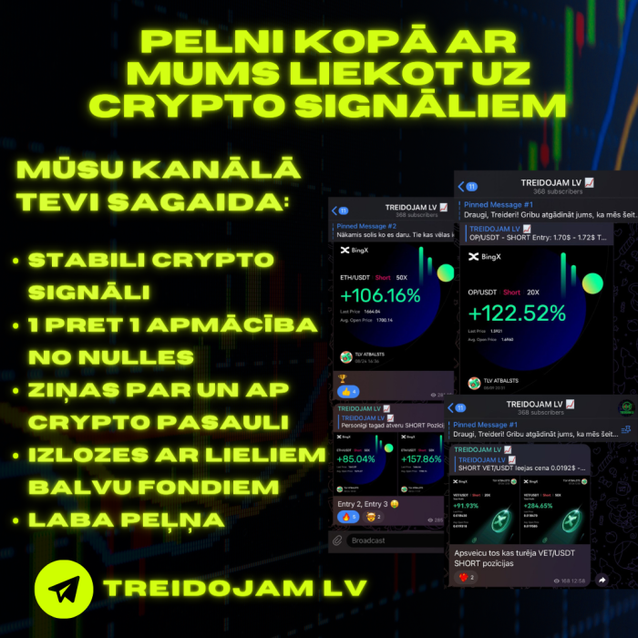 1500 USDT IZLOZE
